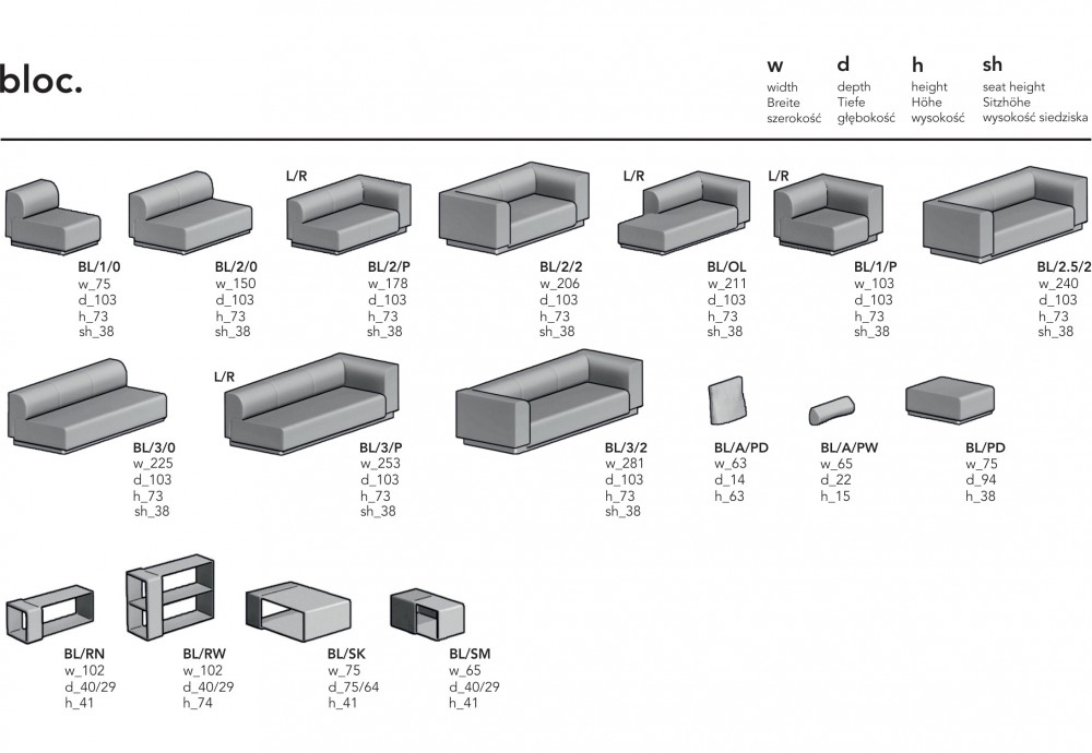 BLOC